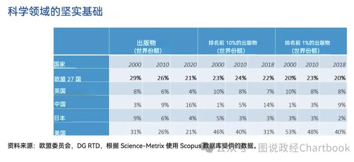 亚当·图兹：详解欧盟经济竞争力报告——欧洲为何与美国差距越来越大？