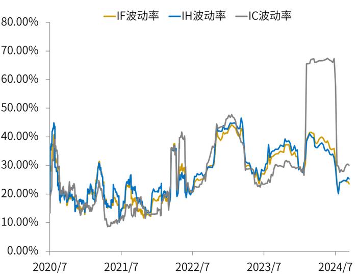 市场承压，投资者如何应对？| 金斧子周度市场观察