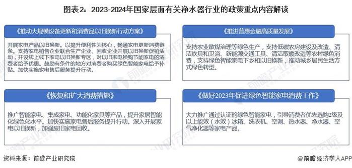 2024年中国净水器行业发展现状分析 供给主体类型多样，产业政策推动净水器绿化、环保、智能发展【组图】