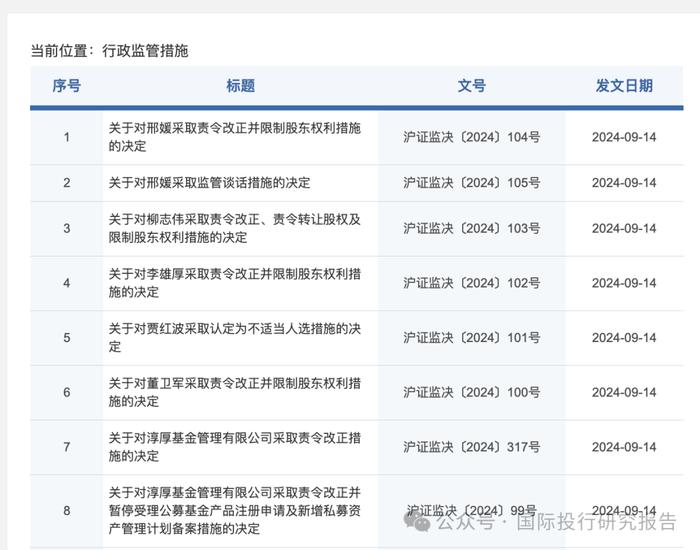 仔细品！有人用二个身份证干活：淳厚基金的真实案例