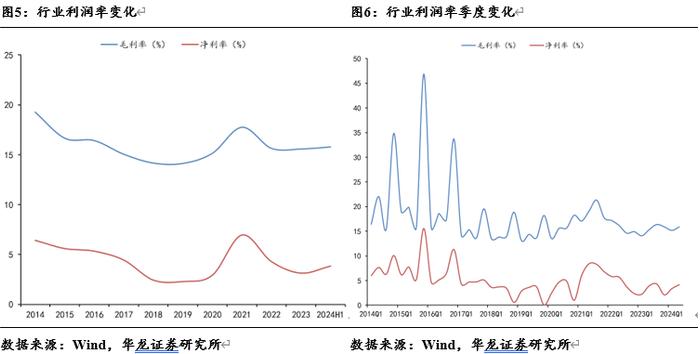 【华龙电子】电子行业2024年半年报综述：景气度稳步提升，关注自主可控进展