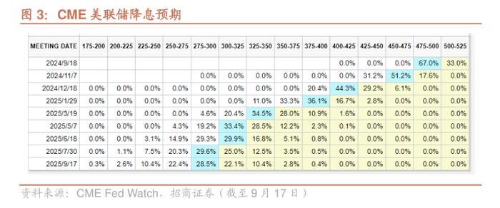 再度收复7.1关口！谁在抢先买涨人民币？ 业内：警惕“买预期卖现实”交易氛围令人民币汇率波动加大