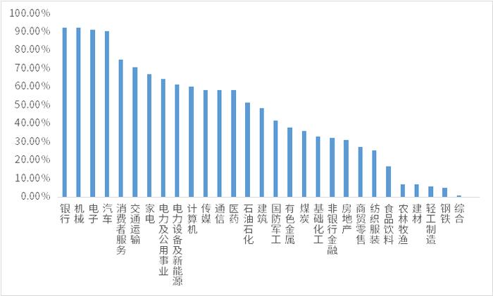 鑫元周观点丨国内基本面改善仍缺弹性，做好防守等待市场机会