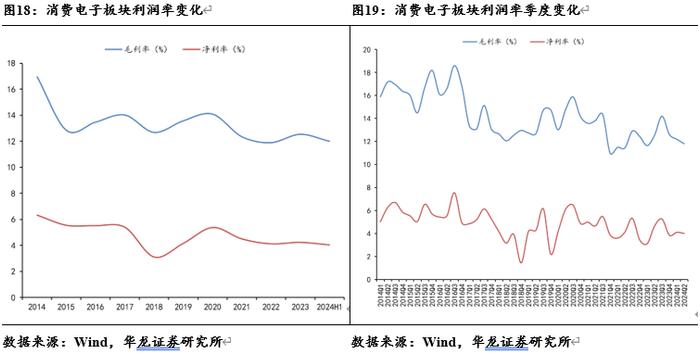 【华龙电子】电子行业2024年半年报综述：景气度稳步提升，关注自主可控进展