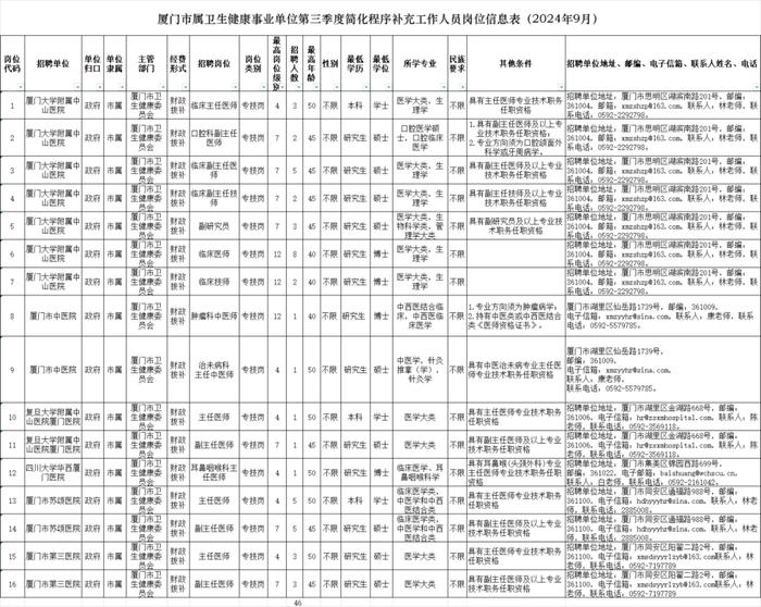 编内！泉州有岗！正在招聘……