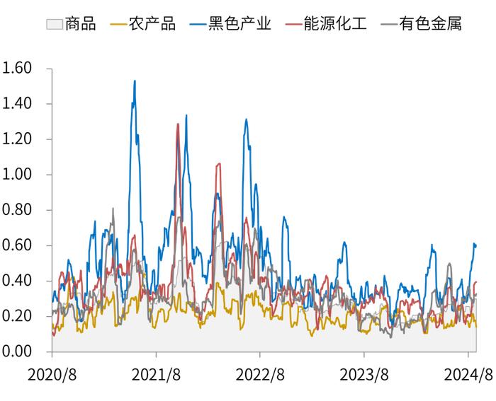 市场承压，投资者如何应对？| 金斧子周度市场观察