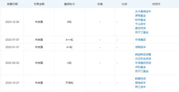 “中国版英伟达”解散风波，400人原地失业，欠薪数千万元｜风暴眼