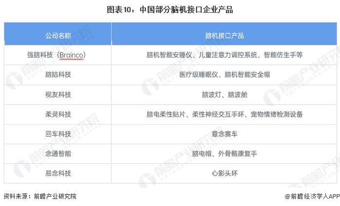 Neuralink获FDA突破性认证！马斯克：盲视能让失去双眼和视神经的人看到东西【附脑机接口行业现状分析】