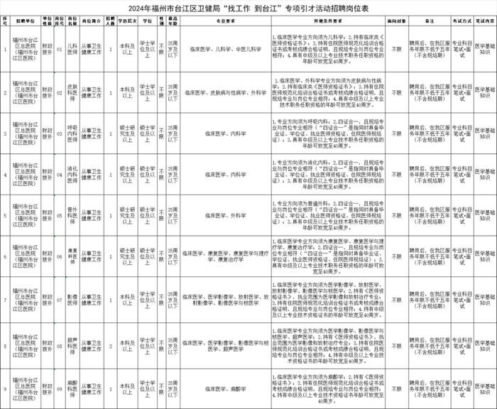 编内！泉州有岗！正在招聘……