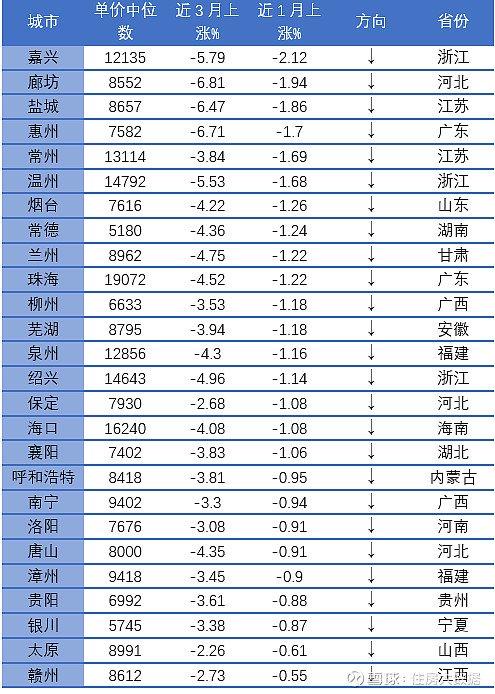 住房月报8月三四线城市房价继续下跌尚未出现筑底迹象