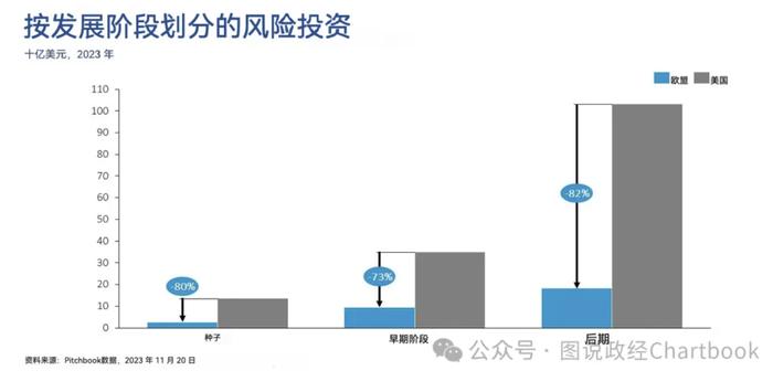 亚当·图兹：详解欧盟经济竞争力报告——欧洲为何与美国差距越来越大？