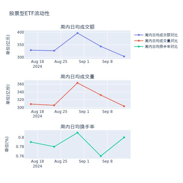 ETF基金周报丨通信设备相关ETF上周领涨，机构称随着5G-A、6G等通信标准的持续研发和商用推进，相关通信设备厂商有望受益