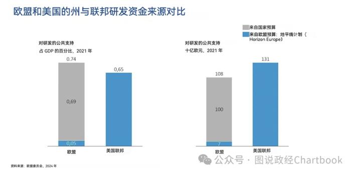 亚当·图兹：详解欧盟经济竞争力报告——欧洲为何与美国差距越来越大？