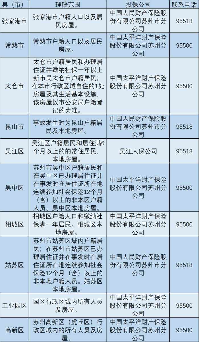 这份保单，苏州早给您备好啦！理赔攻略→