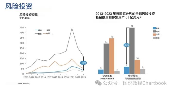 亚当·图兹：详解欧盟经济竞争力报告——欧洲为何与美国差距越来越大？