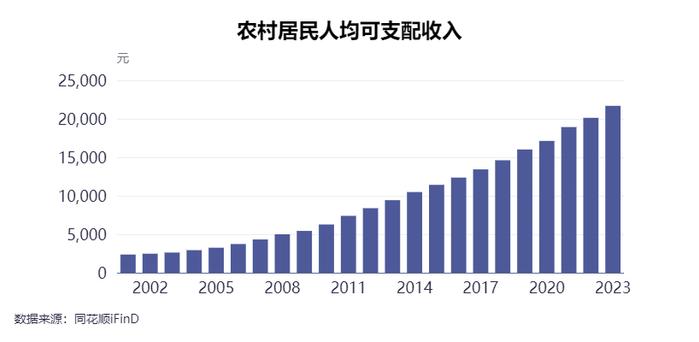 什么是理想的乡村发展模式？北京大学教授姚洋：乡村振兴发展非农产业非常重要，社会和政治领域的治理值得关注