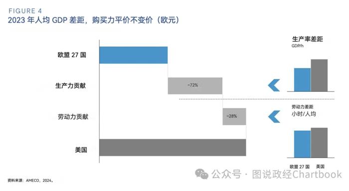 亚当·图兹：详解欧盟经济竞争力报告——欧洲为何与美国差距越来越大？