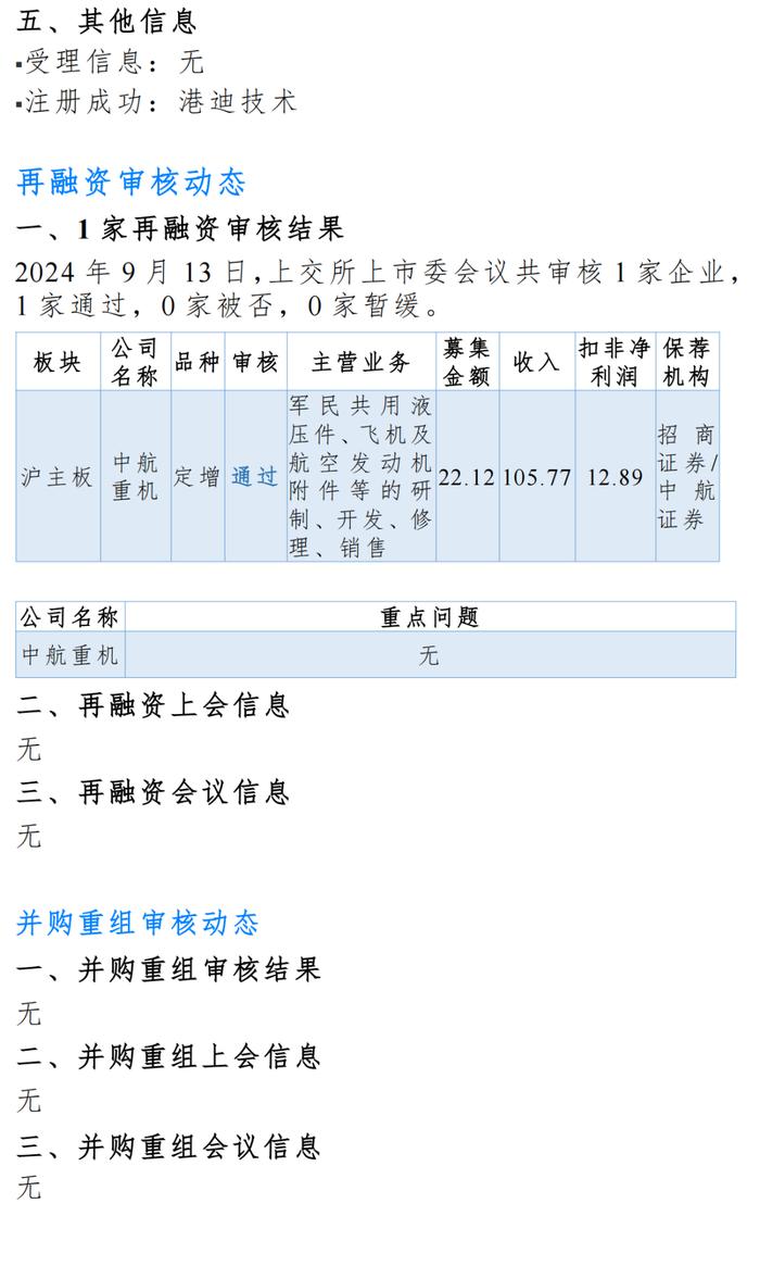 【投行参要】每日审核要点及市场动态 | 2024.09.18