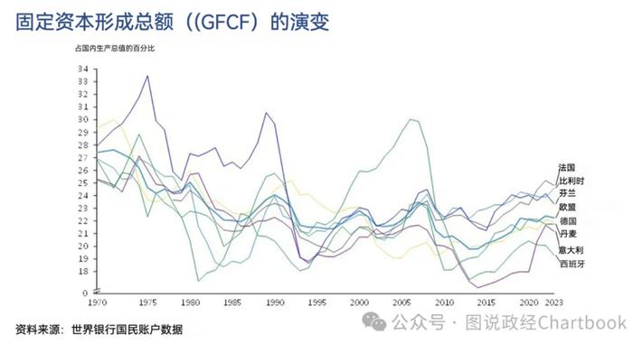 亚当·图兹：详解欧盟经济竞争力报告——欧洲为何与美国差距越来越大？