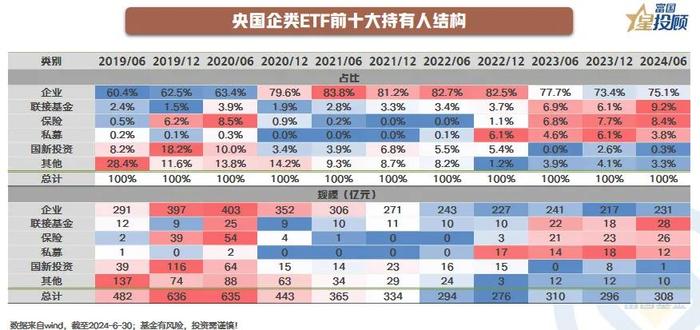 ETF持有人揭秘，谁在“买买买”?