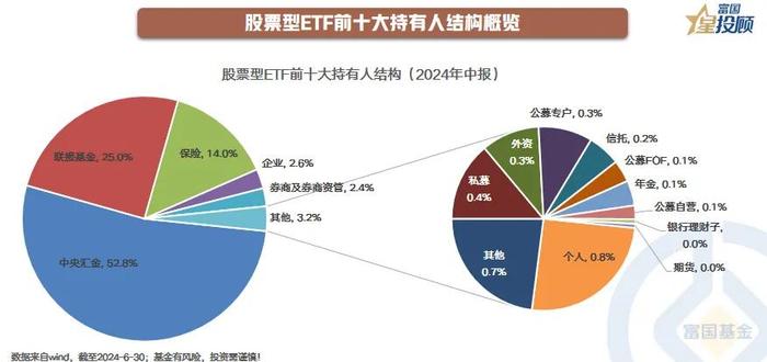 ETF持有人揭秘，谁在“买买买”?