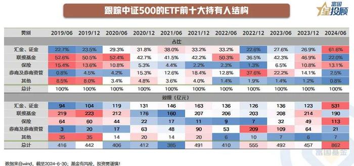 ETF持有人揭秘，谁在“买买买”?