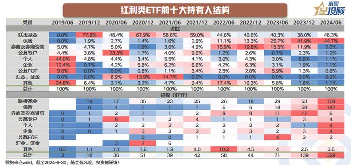 ETF持有人揭秘，谁在“买买买”?