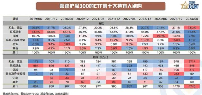 ETF持有人揭秘，谁在“买买买”?