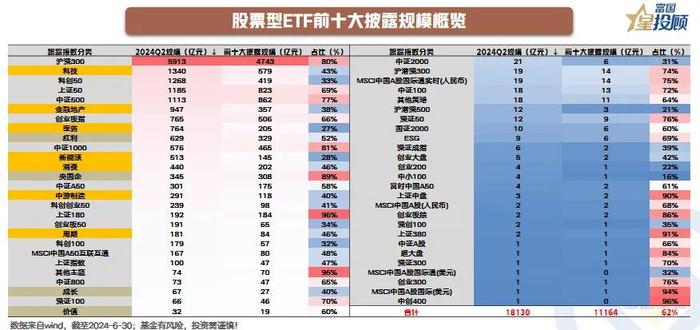 ETF持有人揭秘，谁在“买买买”?