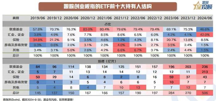 ETF持有人揭秘，谁在“买买买”?