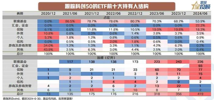 ETF持有人揭秘，谁在“买买买”?