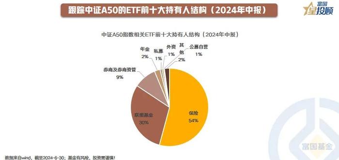 ETF持有人揭秘，谁在“买买买”?