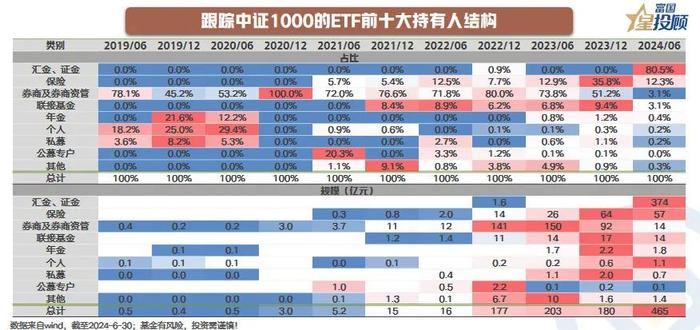 ETF持有人揭秘，谁在“买买买”?