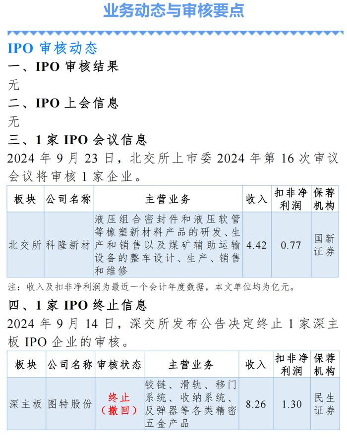 【投行参要】每日审核要点及市场动态 | 2024.09.18