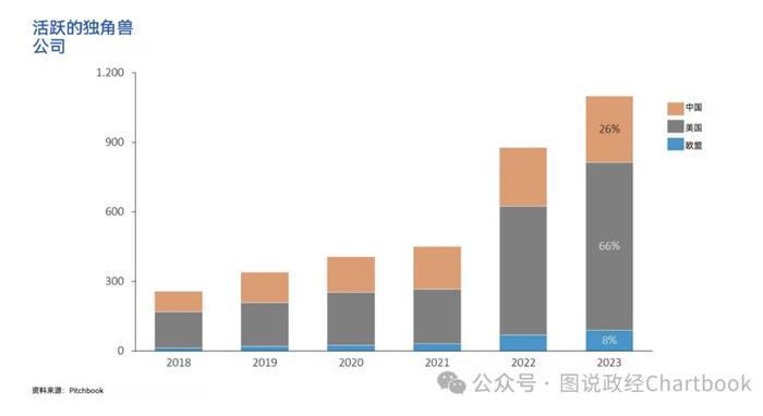 亚当·图兹：详解欧盟经济竞争力报告——欧洲为何与美国差距越来越大？