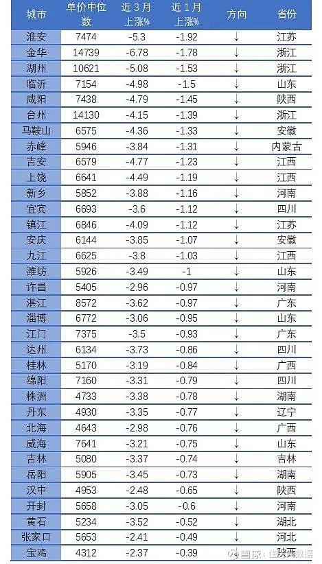 住房月报8月三四线城市房价继续下跌尚未出现筑底迹象