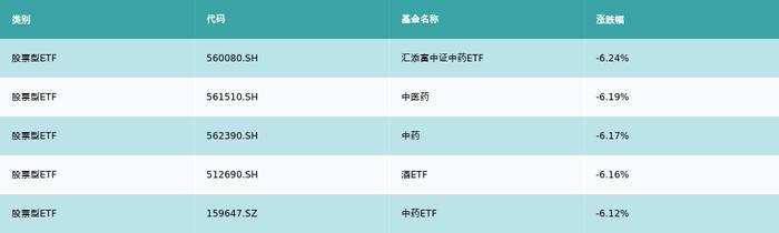 ETF基金周报丨通信设备相关ETF上周领涨，机构称随着5G-A、6G等通信标准的持续研发和商用推进，相关通信设备厂商有望受益