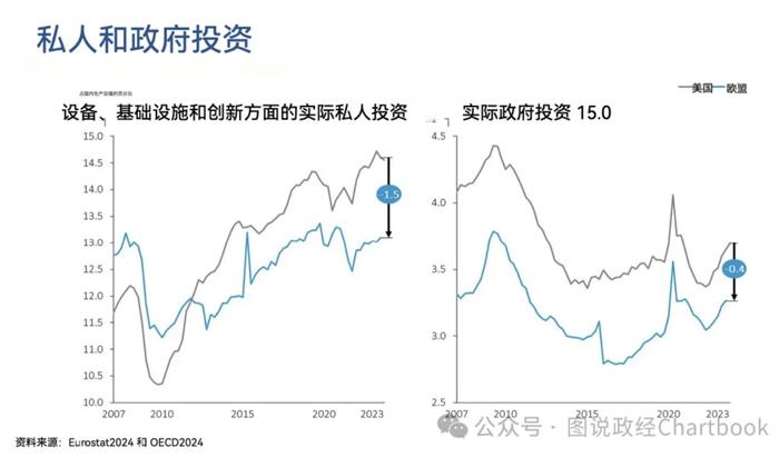 亚当·图兹：详解欧盟经济竞争力报告——欧洲为何与美国差距越来越大？