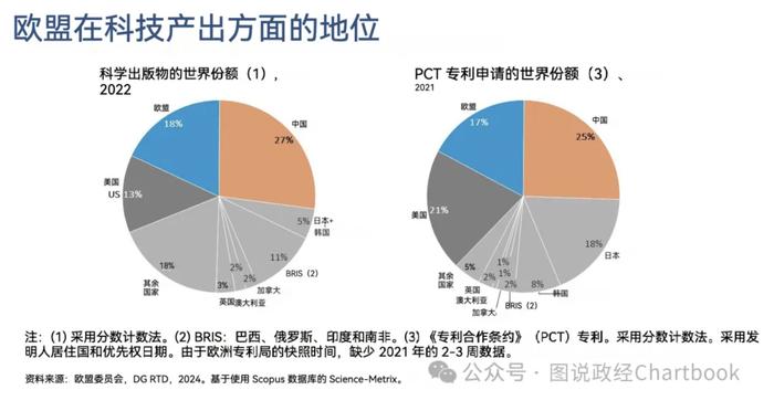 亚当·图兹：详解欧盟经济竞争力报告——欧洲为何与美国差距越来越大？