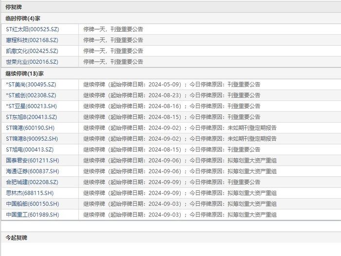 9月18日盘前停复牌汇总