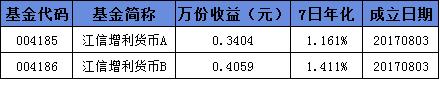 【净值播报】2024年9月13日基金净值播报