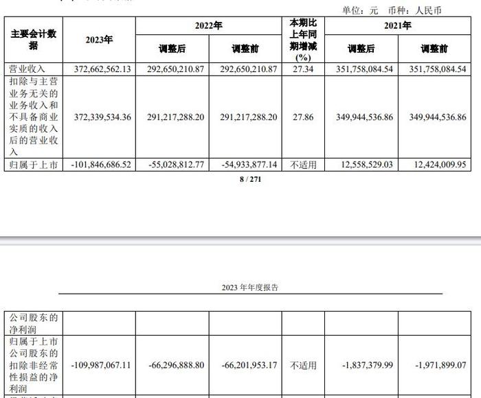 敏芯股份3年1期扣非亏 2020年上市两募资共9.6亿元