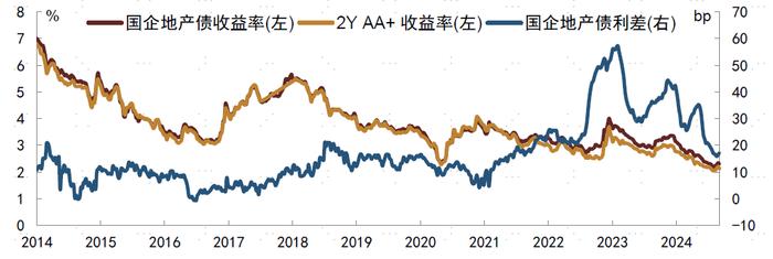 【中金固收·信用】8月房地产债券月报： 销售表现平淡