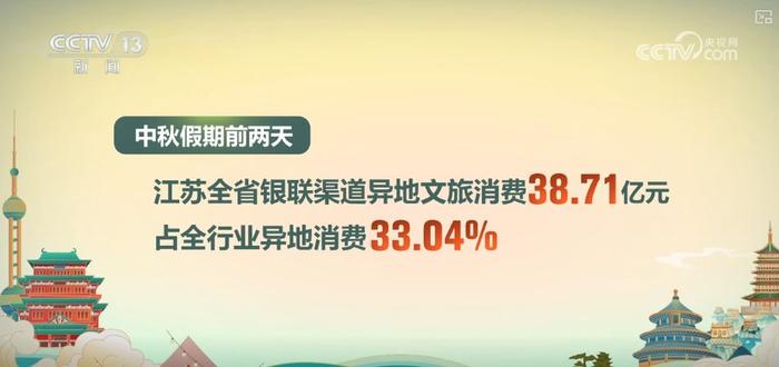 38.71亿、46.7亿、104亿……数字背后尽显中秋假期消费活力