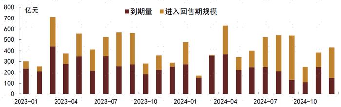 【中金固收·信用】8月房地产债券月报： 销售表现平淡