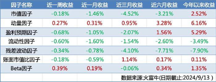 A股流动性收敛，商品市场短期震荡为主 | 金斧子周度量化市场观察