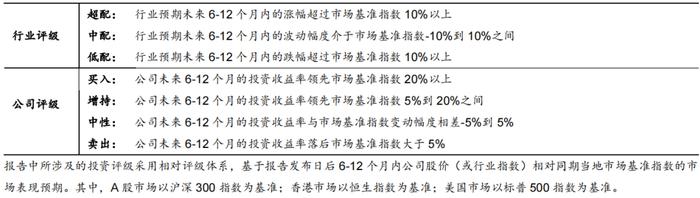 【西部科技】电子行业2024年中报总结：行业景气度改善，基本面复苏趋势明显