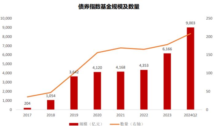 【财经分析】债券ETF净值续创新高 “一致性”降息预期能否带来新一轮上涨动力？