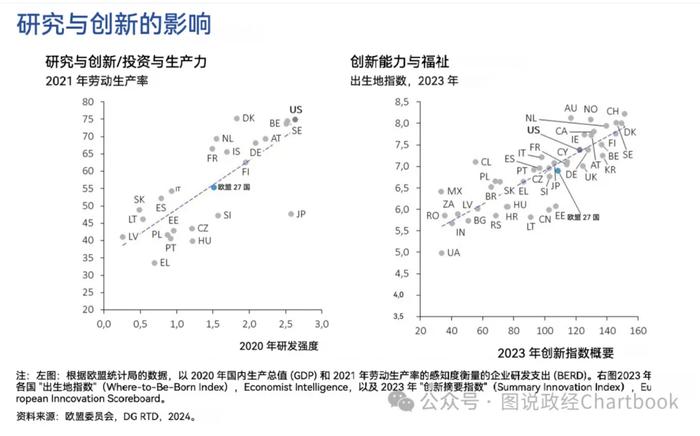 亚当·图兹：详解欧盟经济竞争力报告——欧洲为何与美国差距越来越大？