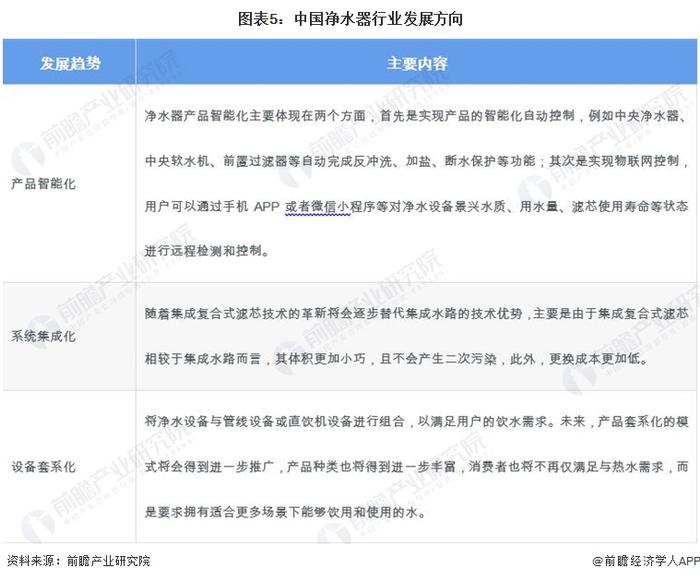 2024年中国净水器行业发展现状分析 供给主体类型多样，产业政策推动净水器绿化、环保、智能发展【组图】